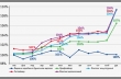 График 4. Динамика цен на тарные картоны и гофропродукцию в РФ, 2014 (дек.13=100%)