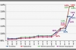 График 8. Темпы роста стоимости тарных картонов, (дек.13=100%)