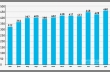 График 1. Производство гофропродукции в РФ, 2014