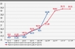 График 6. Прогноз динамики производства гофропродукции в РФ, млн. м2, 2015