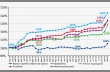 График 5. Сравнительные индексы цен на сырье и упаковку (апр.12=100%)