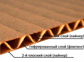 Трехслойный гофрированный картон (Т)
