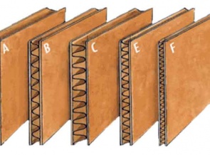 Профили гофрокартона