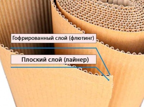 Двухслойный гофрированный картон (Д)