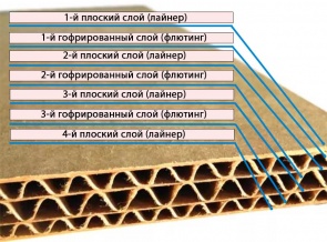 Семислойный гофрокартон