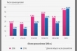 Производство целлюлозы в странах СЕРІ, 2006 vs 2016