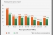 Число производителей картона и бумаги в странах СЕРІ в 2006 и 2016 гг.