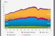 Производство бумаги и картона в Европе (по сортам), 1991–2016 гг.