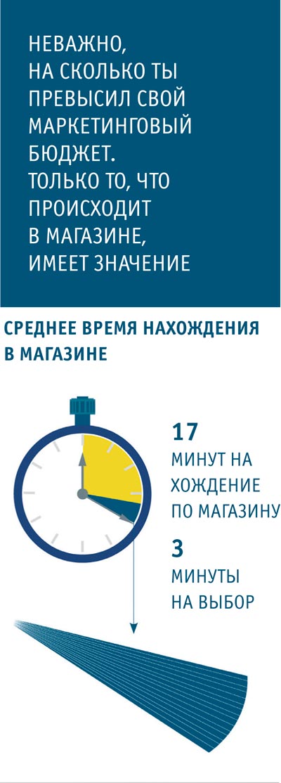 marketing