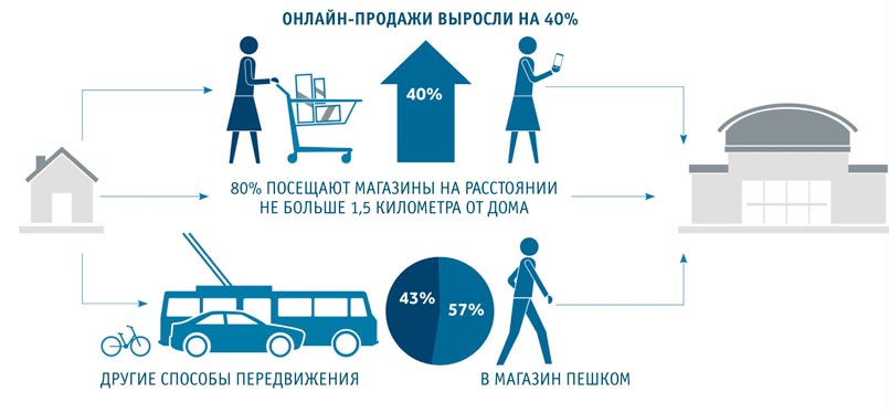 marketing