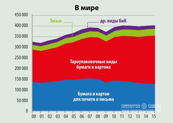 Доклад  Юрия Лахтикова в рамках Делового Форума PapFor 2016 на тему «Состояние и тенденции рынков тароупаковочной продукции»