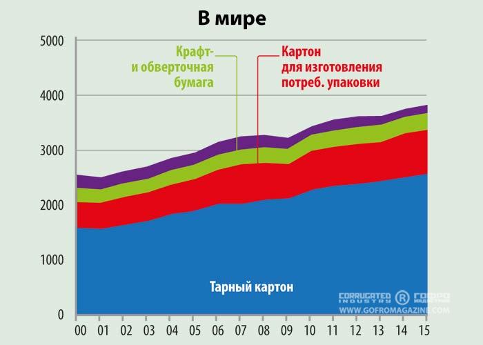 Доклад  Юрия Лахтикова в рамках Делового Форума PapFor 2016 на тему «Состояние и тенденции рынков тароупаковочной продукции»