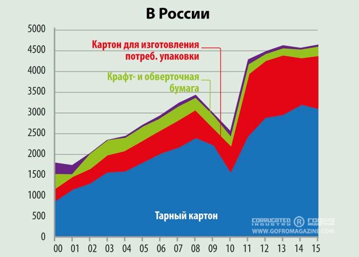 Доклад  Юрия Лахтикова в рамках Делового Форума PapFor 2016 на тему «Состояние и тенденции рынков тароупаковочной продукции»