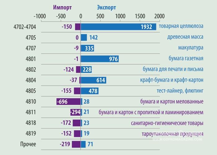 Доклад  Юрия Лахтикова в рамках Делового Форума PapFor 2016 на тему «Состояние и тенденции рынков тароупаковочной продукции»