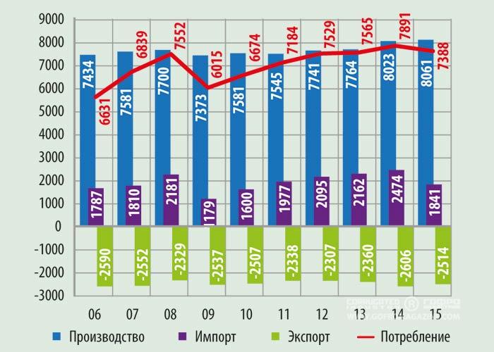 Доклад  Юрия Лахтикова в рамках Делового Форума PapFor 2016 на тему «Состояние и тенденции рынков тароупаковочной продукции»