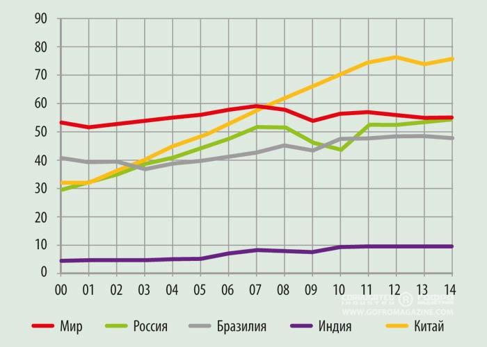 Доклад  Юрия Лахтикова в рамках Делового Форума PapFor 2016 на тему «Состояние и тенденции рынков тароупаковочной продукции»