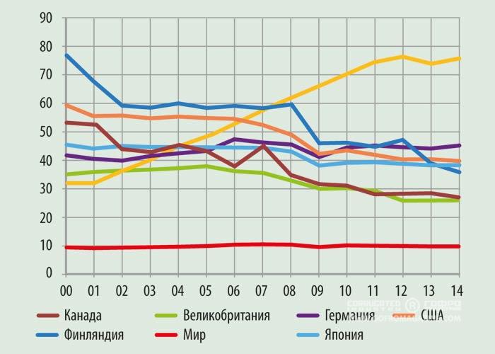 Доклад  Юрия Лахтикова в рамках Делового Форума PapFor 2016 на тему «Состояние и тенденции рынков тароупаковочной продукции»
