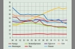 Доклад  Юрия Лахтикова в рамках Делового Форума PapFor 2016 на тему «Состояние и тенденции рынков тароупаковочной продукции»
