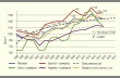 Диагр. 1.  Динамика экспортных цен хром-эрзаца по континентам с 1998 г.  по 2013 г. и прогноз мировых цен до 2017 г.