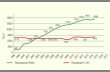 Диагр. 8. Производство хром-эрзаца в Китае и США за 1998–2014 гг.