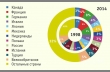 Диагр. 10. Региональная структура (по странам) импорта  хром-эрзаца в 1998 г. и 2014 г.