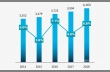 Рисунок 1.  Динамика производства тарного картона в России, 2014–2018 гг., тыс. тонн и % к предыдущему периоду