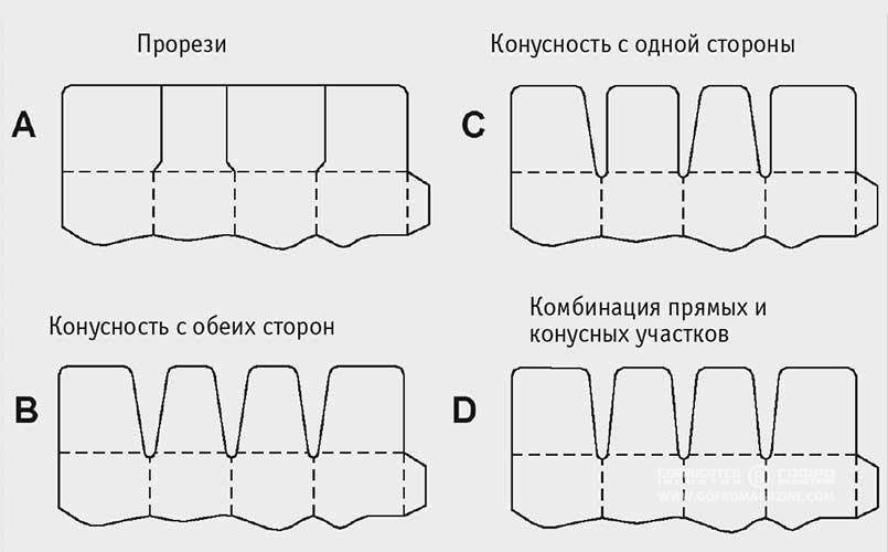 Рис. 14. Дизайн слотов с «Ротацией в уме»