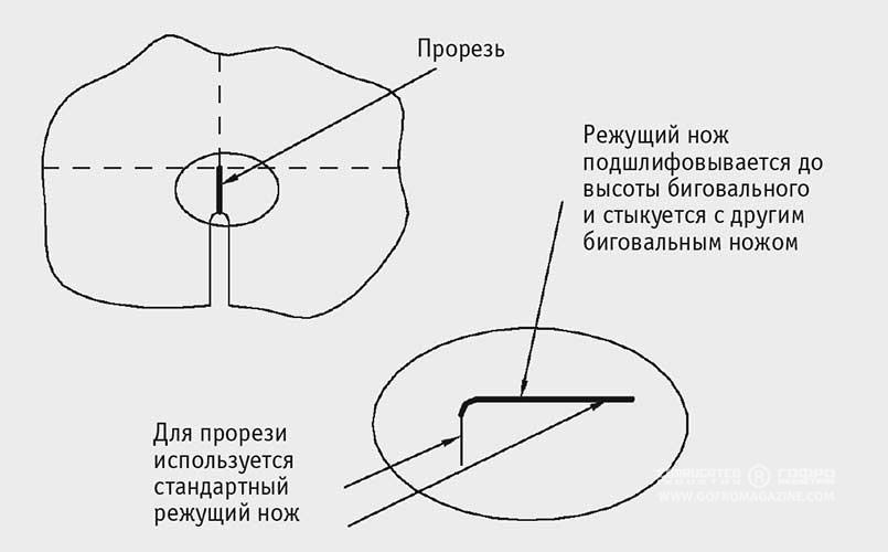 Рис. 15. «Тесные углы»