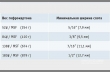 Данные зависимости ширины слота от веса гофрокартона. Ширина слотов для 3-слойного гофрокартона (режущие ножи с центральной фаской):