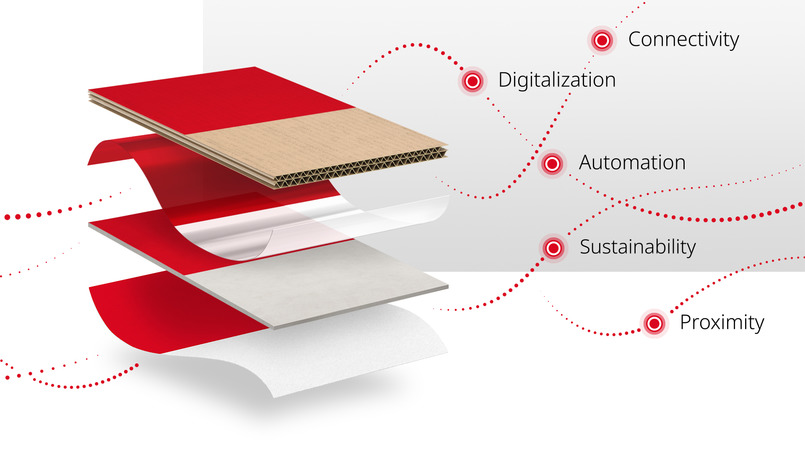 BOBST puts its new industry vision