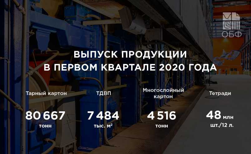 ОБФ нарастили производство тарного картона на 49%