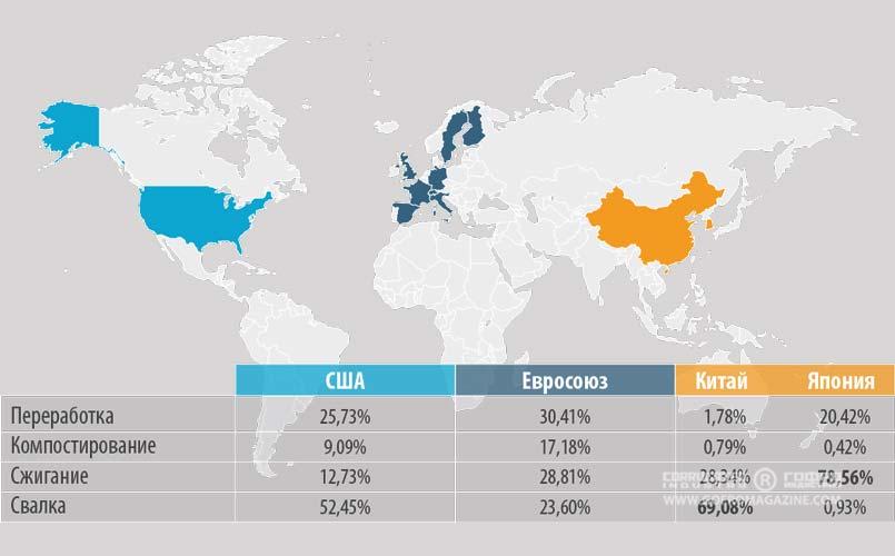Рис. 1. Отходы упаковки остаются общей проблемой.  Источник: Euromonitor International