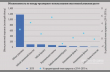 Рис. 2. Гибкая упаковка по типам в 2019 году и % среднегодового темпа прироста в 2014–2019 годах. Источник: Euromonitor International