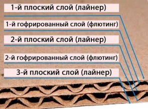 Пятислойный гофрокартон (П)