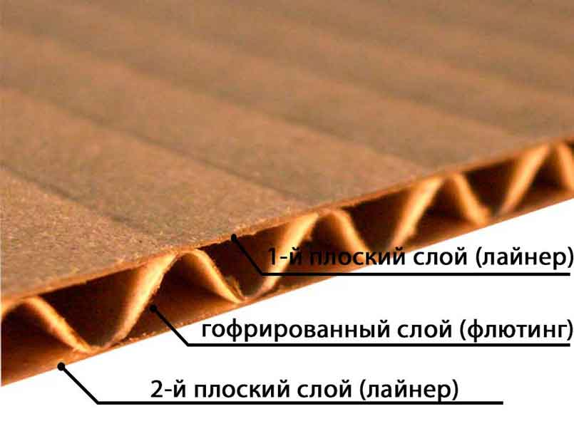 Трехслойный гофрированный картон (Т)