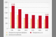 Кількість діючих ЦПК, комбінатів та БДМ у Європі 1991–2021 р.