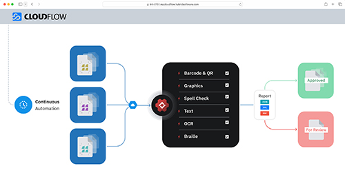 GlobalVision та Hybrid Software оголосили про стратегічне партнерство