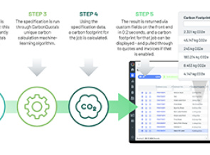 ePS and CarbonQuota forge partnership to revolutionise Carbon Footprint control