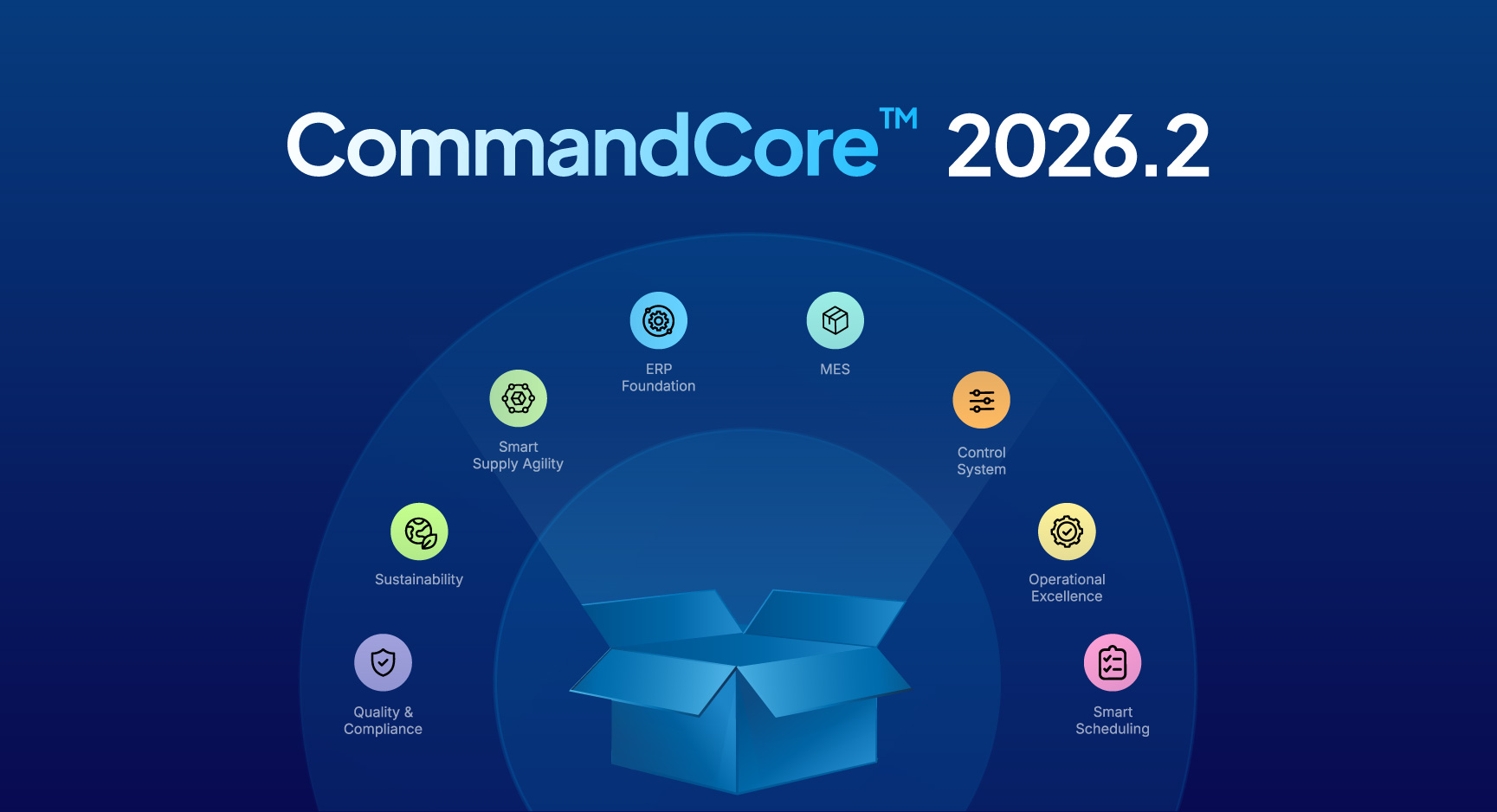 ePS запускає CommandCore™ 2026.2