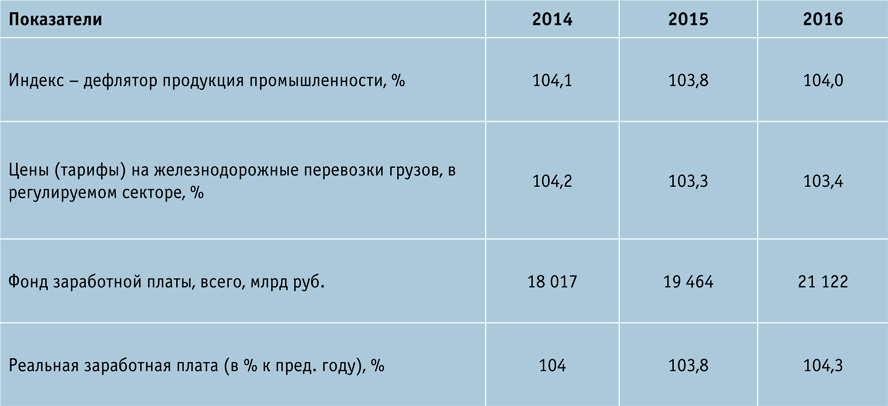 tsenovie-ralli-tabl-4