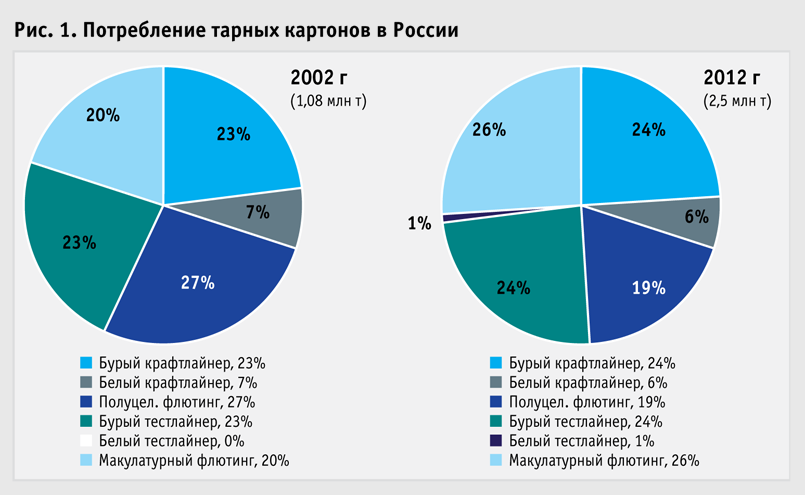 vse-poznaetsya-v-sravnenii-grafik-1.png