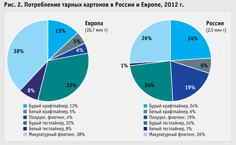 /content/upload/01.03.2019/v-sravnenii/vse-poznaetsya-v-sravnenii-grafik-2.png
