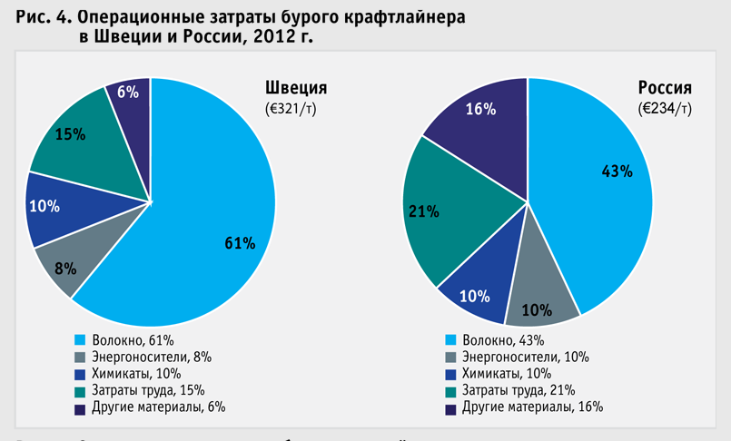 /content/upload/01.03.2019/v-sravnenii/vse-poznaetsya-v-sravnenii-grafik-4.png