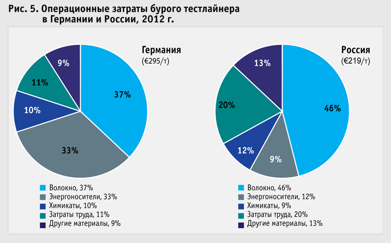 /content/upload/01.03.2019/v-sravnenii/vse-poznaetsya-v-sravnenii-grafik-5.png