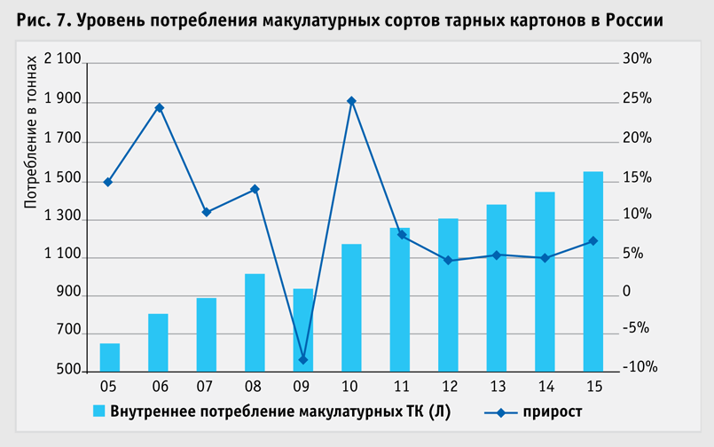 /content/upload/01.03.2019/v-sravnenii/vse-poznaetsya-v-sravnenii-grafik-7.png