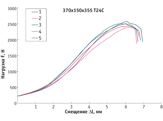 isputanie-1
