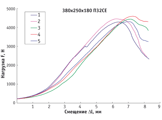 isputanie-2