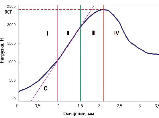 isputanie-3