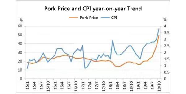 soared-pork-price-affects-china-package-paper