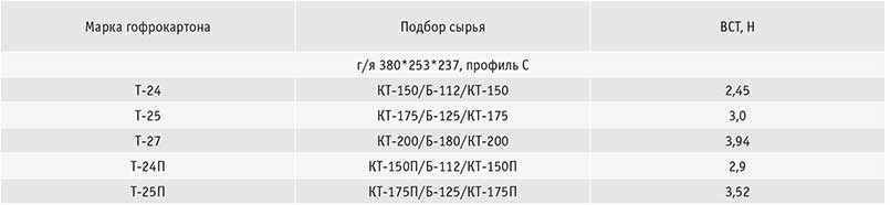 Табл. 3